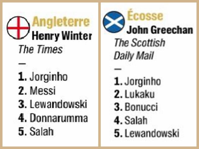 开云体育下载APP-【高清图】金球奖评委选票揭晓 非主流选择有哪些？