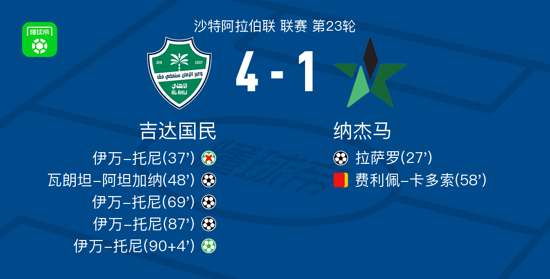 开云体育下载网址-吉达国民4-1大胜纳杰马，伊万-托尼帽子戏法，瓦朗坦-阿坦加纳建功